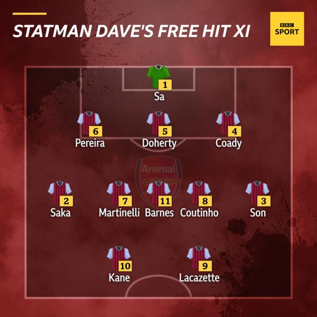 Statman Dave's XI