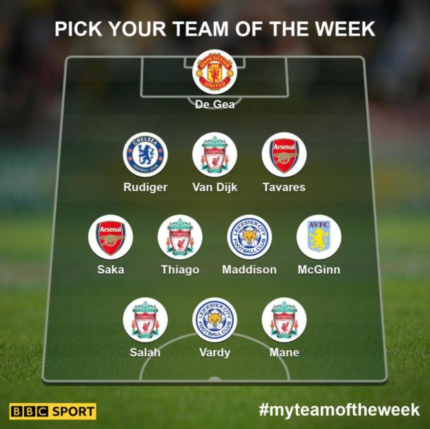 Garth's team of the week: De Gea, Rudiger, Van Dijk, Tavares, Saka, Thiago, Maddison, McGinn, Salah, Vardy, Mane