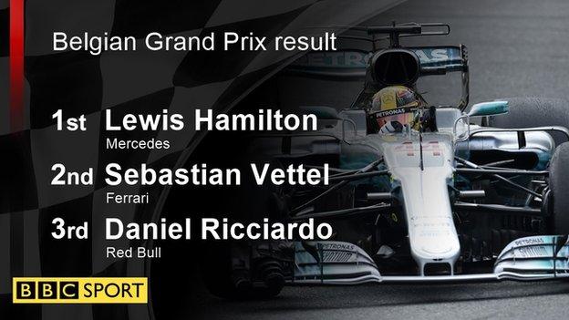 Hamilton holds off Vettel's late move to win Belgian GP 