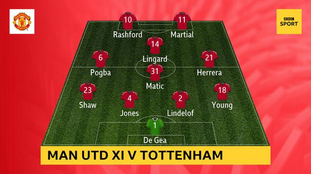 Man Utd XI v Tottenham: De Gea; Young, Lindelof, Jones, Shaw; Herrera, Matic, Pogba, Lingard; Rashford, Martial