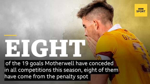 Motherwell pens stat