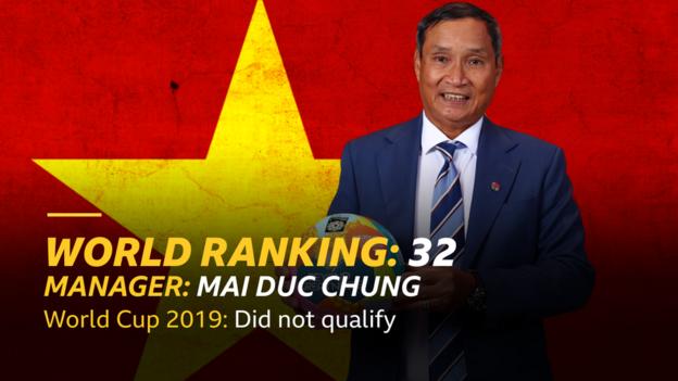 Graphic with Vietnam flag, showing picture of manager Mai Duc Chung