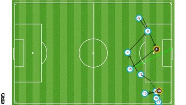 Cuco Martina goal