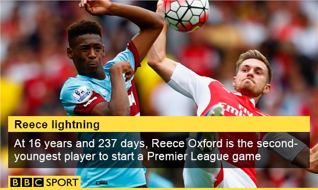 Reece Oxford: West Ham teenager was rejected by Tottenham - BBC Sport