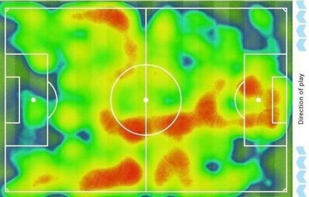 The heatmap shows Watford failed to mount a serious threat on the Southampton goal (left)