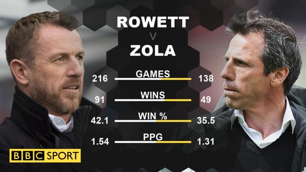 Rowett-Zola graphic
