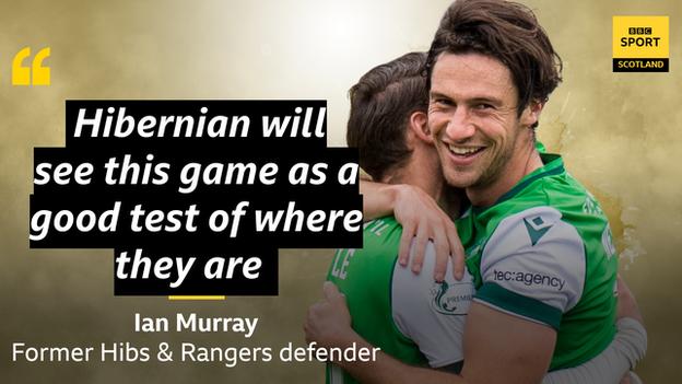 Hibernian will see this game as a good test of where they are, says Ian Murray