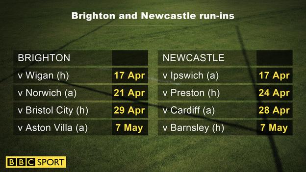 Brighton Newcastle run-ins