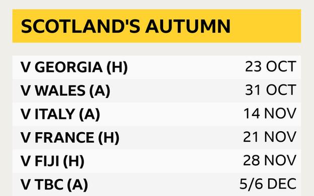 Scotland's autumn fixtures