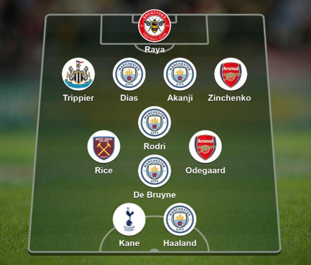 Opta stats premier deals league