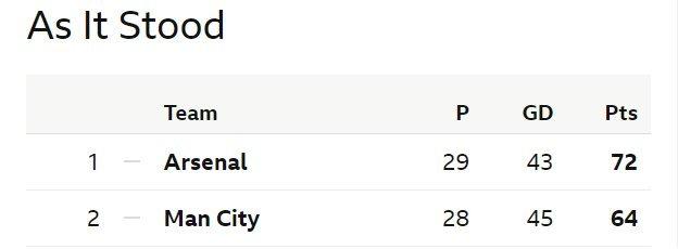 Premier League array  connected  1 April 2023