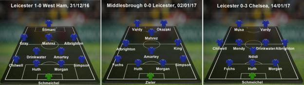 Leicester formation graphics