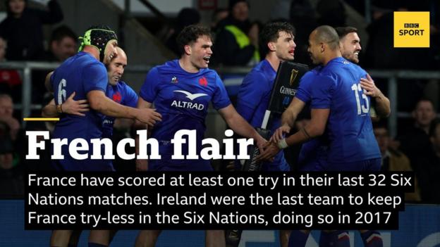 Damian Penaud of France celebrates after scoring their seventh try during the Six Nations match against England at Twickenham in March 2023