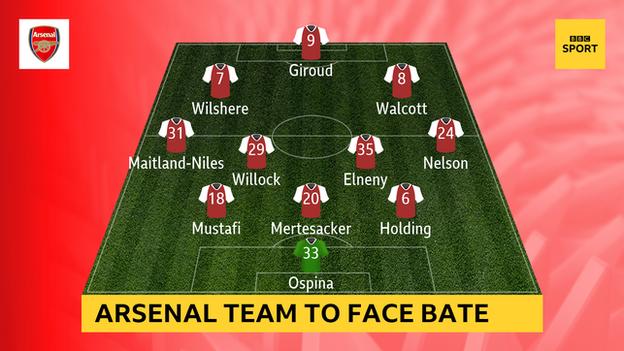 Arsenal team that faced Bate