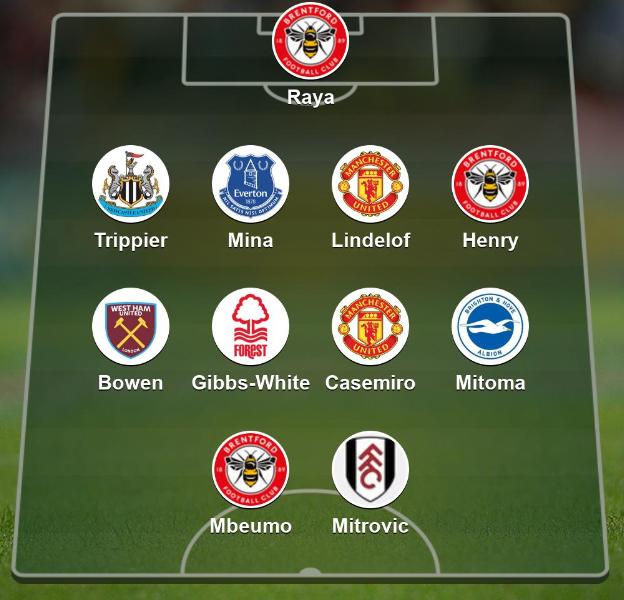 Garth Crooks Team of the week