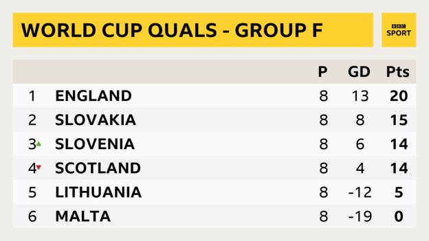 Group F