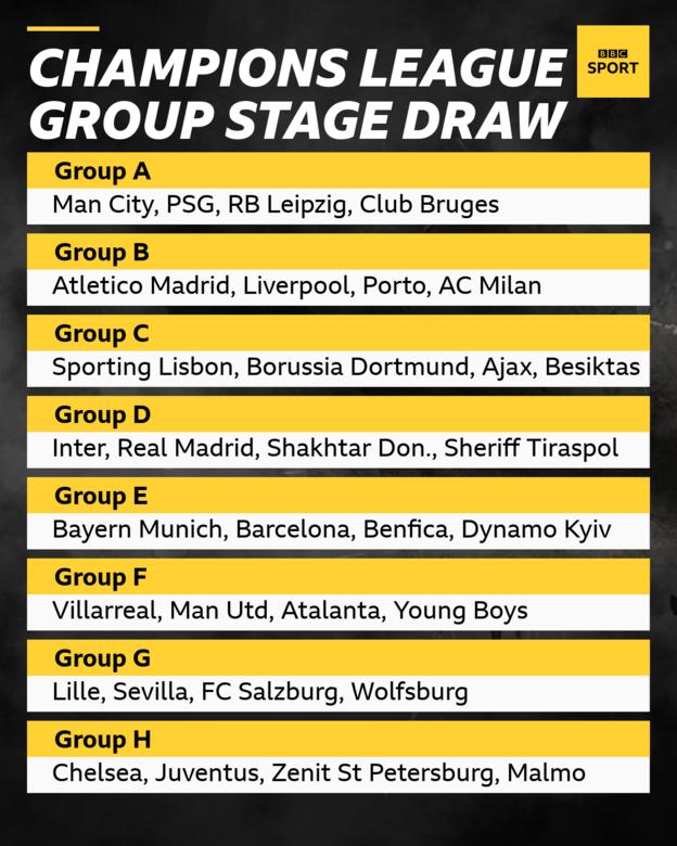 Champions League 2021-22 group stage draw