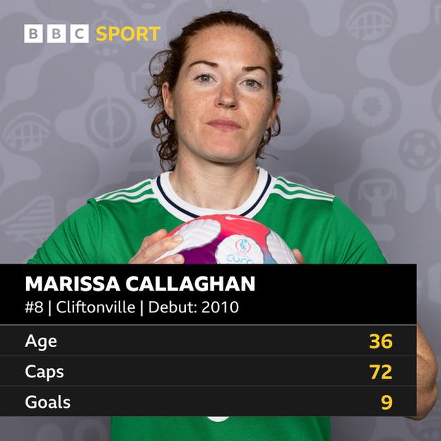 Marissa Callaghan Stats