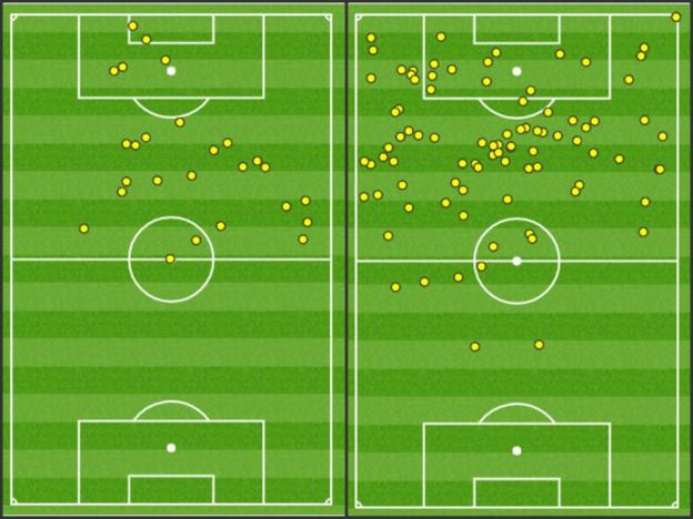 Zlatan Ibrahimovic touches