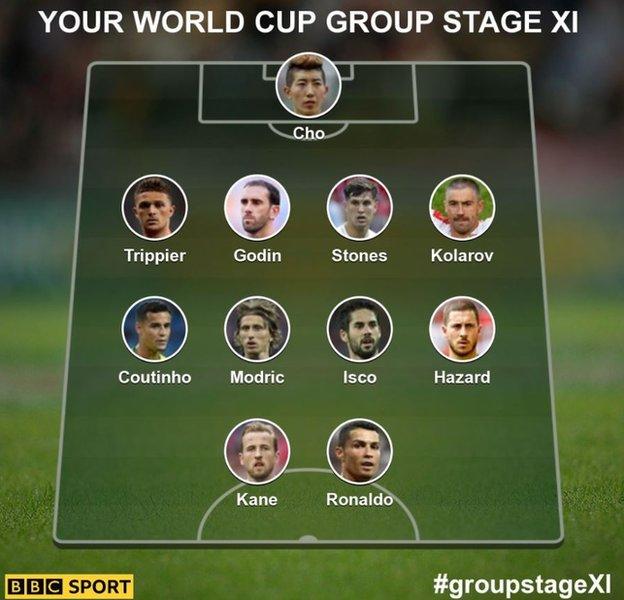 World Cup 2022: Choose your best tournament XI - BBC Sport