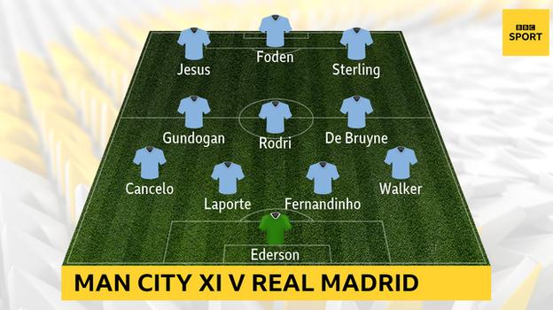 Snapshot showing Man City XI vs Real Madrid: Ederson, Walker, Fernandinho, Laporte, Cancelo, De Bruyne, Rodri, Gundogan, Sterling, Foden, Jesus