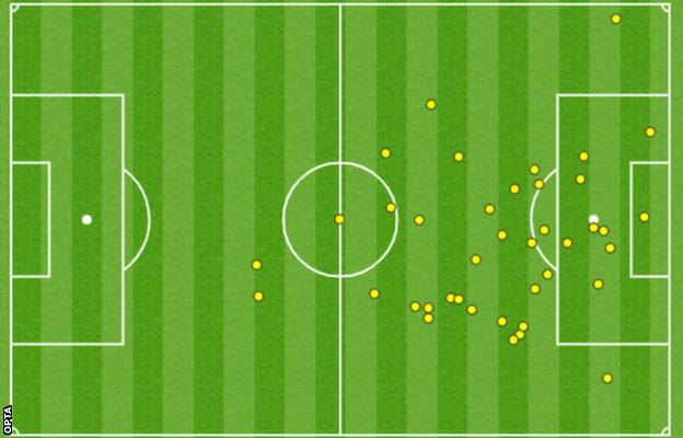 Odion Ighalo's touches