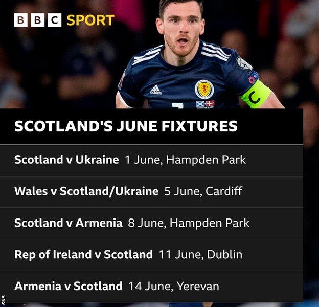 Scotland V Ukraine: Ryan Jack Withdraws As Allan Campbell Earns First ...