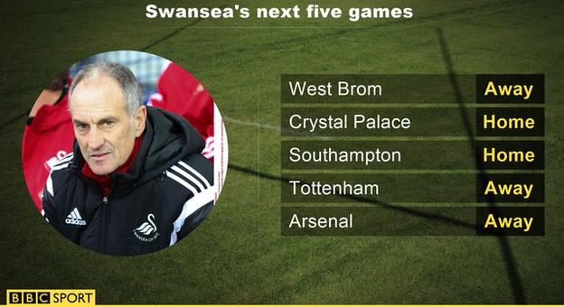 Swansea's next five Premier League games