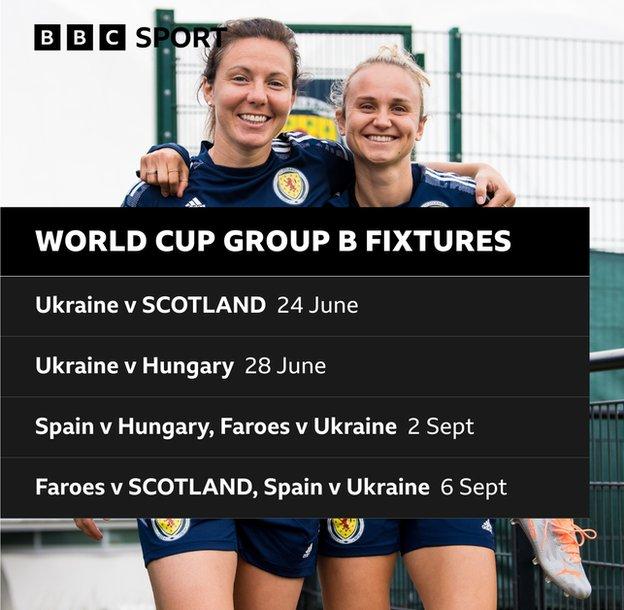 Scotland's Rachel Corsie and Martha Thomas