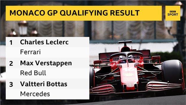 Monaco Grand Prix: Charles Leclerc on pole position ...