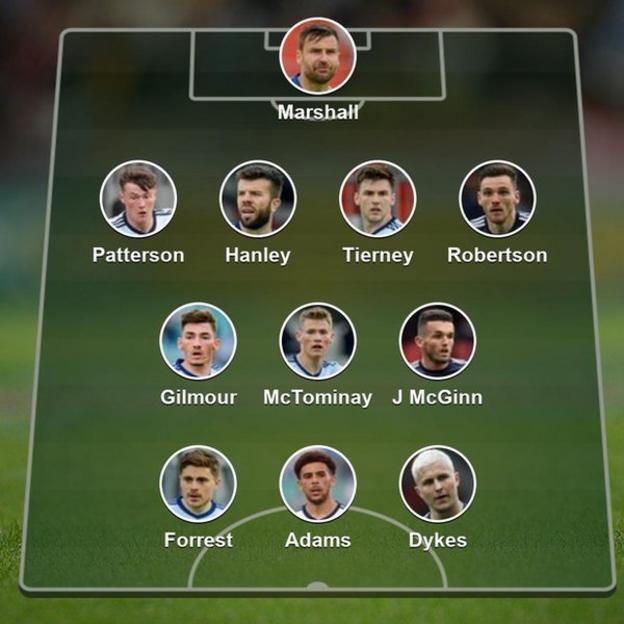 Euro 2020: Your England & Scotland XIs For Friday's Wembley Encounter ...