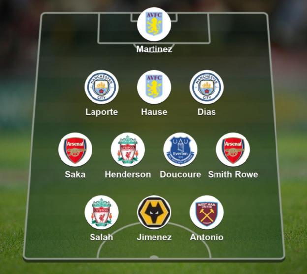 Garth's latest team of the week: Martinez, Laporte, Hause, Dias, Saka, Henderson, Doucoure, Smith Rowe, Salah, Jimenez, Antonio