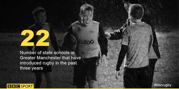 Schools graphic: Number of state schools in Greater Manchester that have introduced rugby in the past three years is 22