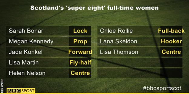 Scotland's full-time female players