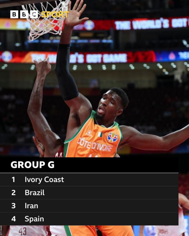 Fiba Basketball World Cup 2023 Group G countries