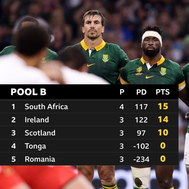 Pool B standings