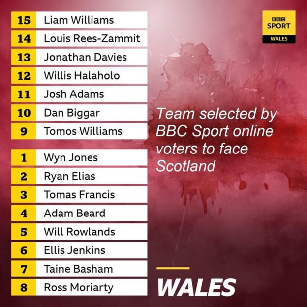 Wales team outlet v scotland