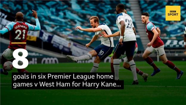 Eight goals in six Premier League home games versus West Ham for Harry Kane.