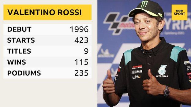 Regan yderligere gå på indkøb Valentino Rossi: Nine-time world champion to retire at end of 2021 MotoGP  season - BBC Sport