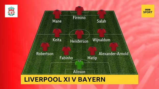 Graphic showing Liverpool XI v Bayern: Alisson; Alexander-Arnold, Matip, Fabinho, Robertson; Wijnaldum, Henderson, Keita; Salah, Firmino, Mane