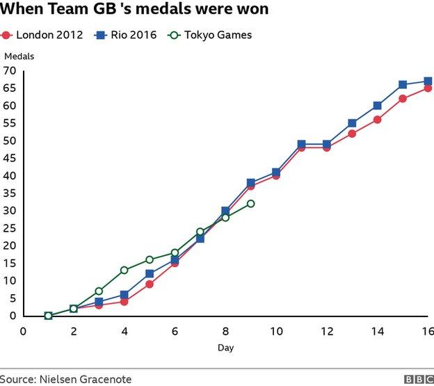 GB medal tracker