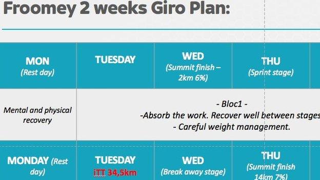 Chris Froome plan for Giro