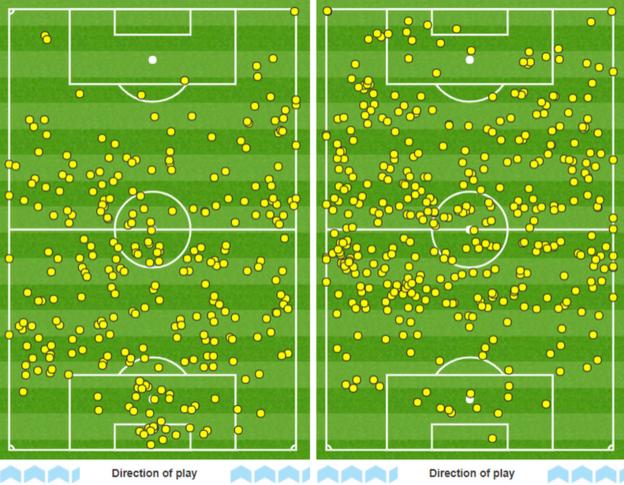 Graphic showing how Spartak Moscow touched the ball just once inside the Liverpool penalty area in the first half, while the Reds were pretty much camped inside the hosts' half