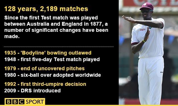 Changes to Test cricket graphic
