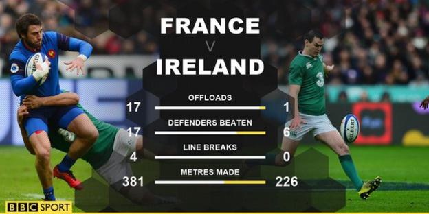 France v Ireland