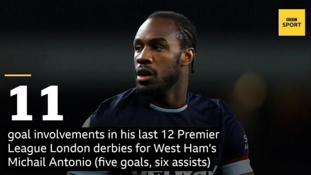Eleven goal involvements in his last 12 Premier League London derbies for West Ham’s Michail Antonio (five goals, six assists)