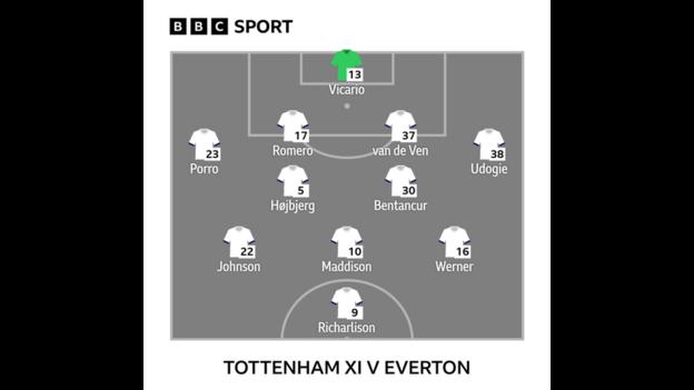 Graphic showing Tottenham's starting XI v Everton: Vicario, Porro, Romero, Van de Ven, Udogie, Hojbjerg, Bentancur, Johnson, Maddison, Werner, Richarlison