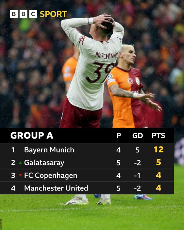 Group A table
