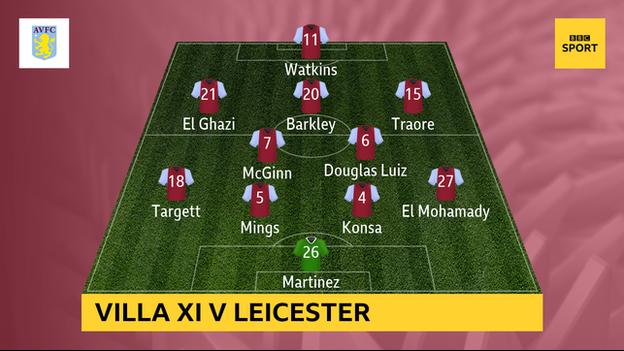 Graphic showing Aston Villa's XI v Leicester: Martinez, El Mohamady, Konsa, Mings, Targett, Luiz, McGinn ,Traore, Barkley, El Ghazi, Watkins