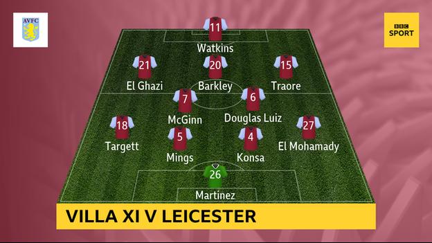 Graphique montrant le XI d'Aston Villa contre Leicester: Martinez, El Mohamady, Konsa, Mings, Targett, Luiz, McGinn, Traore, Barkley, El Ghazi, Watkins